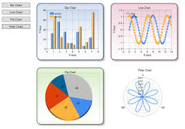 Wpf Compatible Ms Chart Control Codeproject