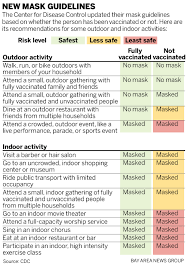 The mask choice group let them breathe held another rally wednesday, again pushing back on indoor mask recommendations laid out this week by the cdc and california public health officials. New Cdc Covid Guidance Looser Mask Rules For Vaccinated People