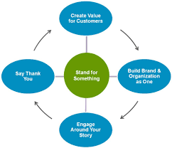 Check spelling or type a new query. Loyal Brand Framework Simon Uwins