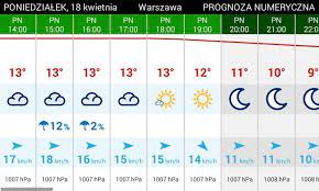 To wiarygodne źródło aktualnej i prognozowanej pogody. Pogodynka Meteo Imgw For Android Apk Download