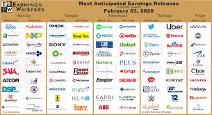 For most market sectors, a company's earnings report enables investors to assess its performance and measure of. Most Anticipated Earnings Releases For The Week Beginning February 03 2020 Options