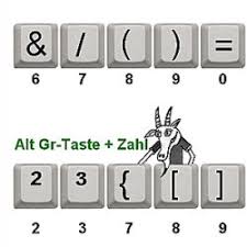 Tastaturvorlagen zum ausdrucken / weihnachtsplaner vorlagen zum ausdrucken oder digital : Pc Tastaturbelegung Deutsch Amerikanisch Franzosisch