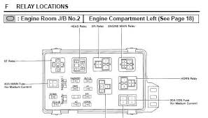 Do you know where i can find a layout. Where Is The Starter Relay Located On A 1998 Toyota Camry Fixya