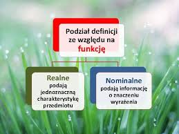 Szadź, sadź osad powstający w konsekwencji zamarzania przechłodzonych kropelek mgły przy zetknięciu z obiektami. Definicje Podzia Definicji Ze Wzgldu Na Funkcj Realne