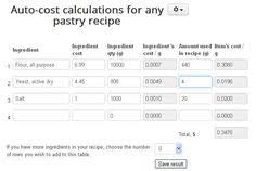 In this case, we should charge $7.44 in theory this number should cover all of our costs. 7 Food Cost Ideas Food Cost Food Restaurant Recipes