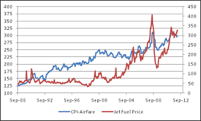 all inclusive jet fuel chart 2019