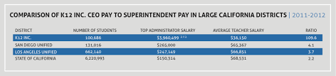 K12 Inc S Crony Capitalist Profit Machine Looks Like Its