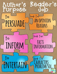 an anchor chart for teaching authors purpose the