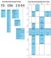 Velux Skylight Sizes Chart Bedowntowndaytona Com