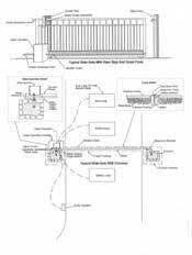 First of all, to figure out the meaning of the various logos, and then understand the connection method, and. Driveway Gate Plan View Diagrams Drawings Electric Gate Layouts