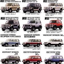 image result for pajero 1st generation short wheel base mitsubishi cars mitsubishi pajero mitsubishi lancer evolution