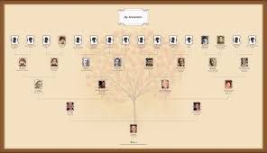 Sigalons History Genealogy Soup