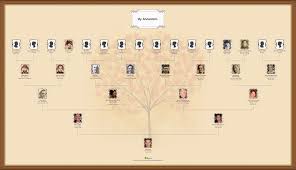 Sigalons History Genealogy Soup