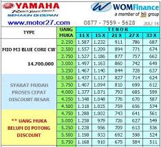 Tabel angsuran pinjaman wom finance sebagai simulasi, berikut ini adalah angsuran untuk pinjaman produk gadai bpkb kendaraan. Tabel Pinjaman Baf 2020 Cara Golden