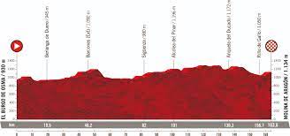 Alle etappen, profile, anstiege und bergwertungen alle etappen und profile des giro d'italia 2020: Streckencheck Alle 21 Etappen Profile Karten Der Vuelta Espana 2021