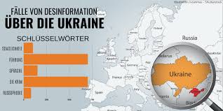 Belarus vs ukraine, who would win? Die Ukraine Wird Wieder Angegriffen Und Wieder Und Wieder Desinformation Aus Dem Kreml Immer Wieder Eu Vs Disinformation