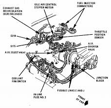 1999 5 7 vortec engine diagram full. 1986 Chevy 305 Engine Diagram Wiring Diagram Direct Fat Produce Fat Produce Siciliabeb It