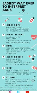 The Dr Nurse Doctorate Of Nursing Practice Mini Patho Course Icu Nursing Nursing School Survival Nursing School