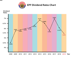 The record date for the 2021 interim dividend was 11 may 2021 and the last date for making drp, bop and foreign net tangible assets per ordinary share4. Tradeview 2020 Yield Will Protect Gloves Share Price From Falling Further Trading With A View I3investor