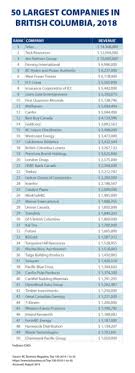 Economy Of British Columbia Wikipedia