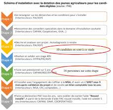 Pour les articles homonymes, voir ja. Installation Des Jeunes Agriculteurs Des Difficultes Mais Pas De Fatalite Mayotte Actu Orange Mayotte