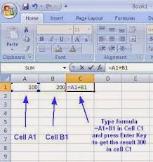 How To Enter Excel Formula For Adding Two Numbers By Cell References Excel Formula Microsoft Excel Formulas Excel