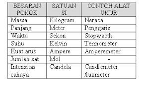 5 contoh soal perkalian silang cross product dan. Pembahasan Soal Soal Fisika Tentang Besaran Dan Satuan Bank Soal Sd Smp Sma Spandalas
