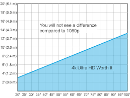 4k vs 1080p and upscaling is uhd worth the upgrade