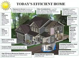 Home Loan Investment Bank Fsb Is Proud To Offer Customers The Fha Title I Home Improvem Green Building Design Sustainable Building Design Home Building Design