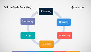 What Is Full Life Cycle Recruiting
