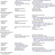 Pdf Group Decisions In Humans And Animals A Survey