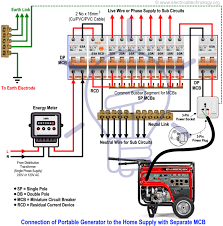 Check spelling or type a new query. How To Connect Generator To House Without Transfer Switch Arxiusarquitectura