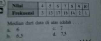 Median Dari Data Diatas Adalah Brainly Co Id