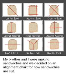 bread alignment chart tumblr funny funny jokes funny