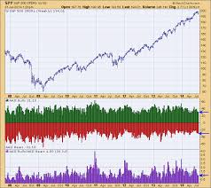 Aaii Sentiment Shows Investors Cautious Decisionpoint