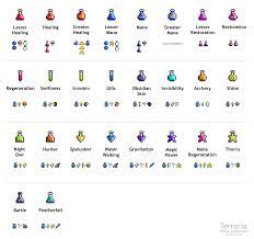 Imgur Post Imgur Terrarium Potion Recipe Terraria Crafting
