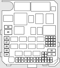 We have included the fuse designations below for your reference. Fuse Box Diagram Mitsubishi Lancer X 2008 2017