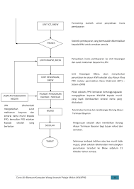 Lembaga hasil dalam negeri (lhdnm) menerusi ciapan di akaun twitter rasmi memaklumkan bahawa orang ramai boleh membuat semakan bpn secara online iaitu semak status kelayakan bantuan prihatin nasional bermula 1 april 2020. Hem Kuala Terengganu Carta Alir Permohonan Bantuan Kumpulan Wang Amanah Pelajar Miskin