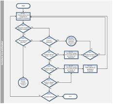 Internet download manager (idm) is one of the top download managers for any pc with windows, linux, etc. Ola And Uc Monitoring Process So 2 8