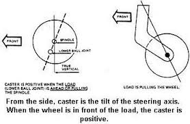 understanding wheel alignment