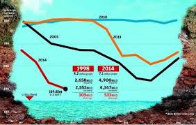 The water pollution in malaysia environmental sciences essay chapter 1. Water Rationing In Malaysia