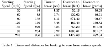 Drivewerks Com The Physic Of Racing Braking