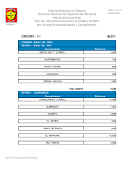 Noticias de última hora sobre la actualidad en panamá y el mundo: Pdf Padron Electoral Final Direccion Nacional De Organizacion Electoral Tribunal Electoral De Panama Para Las Elecciones Generales Del 2 Mayo De 2004 Gloria Gonzalez Academia Edu