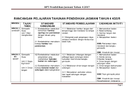 Bagi tahun 2019, tahun 4 masih menggunakan dskp kssr yang digunakan bermula tahun 2014. Download Rpt Pendidikan Jasmani Tahun 4 Yang Menarik Khas Untuk Para Guru Perolehi Pendidikan Abad Ke 21
