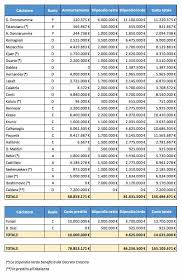 La serie a femminile 2020/21 si avvicina e, oggi, aggiunge un tassello molto importante all'attesa. Cf Milan S Squad Cost Down 23m From 2019 20 An Estimation Of The Transfer Budget