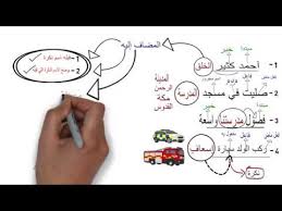 من المجرورات في اللغة العربية الاسم المضاف إليه، وهو الاسم الذي جرّ بسبب إضافة اسم له يسبقه في التّركيب، أي الاسم المضاف. Ø´Ø±Ø­ Ø¯Ø±Ø³ Ø§Ù„Ù…Ø¬Ø±ÙˆØ± Ø¨Ø§Ù„Ø¥Ø¶Ø§ÙØ© Ø§Ù„Ù„ØºØ© Ø§Ù„Ø¹Ø±Ø¨ÙŠØ© Ø§Ù„ØªØ¯Ø±ÙŠØ¨Ø§Øª Ø§Ù„Ù„ØºÙˆÙŠØ© Ø§Ù„Ù†Ø­Ùˆ Ø§Ù„Ø«Ø§Ù†ÙˆÙŠØ© Ø§Ù„Ø¹Ø§Ù…Ø© Ù†ÙÙ‡Ù…