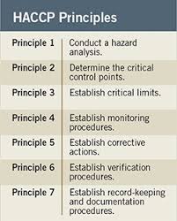 Food Regulation And Meeting Haccp Guidelines Fluke Process