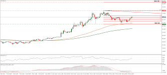 Cryptocurrencies have been making buzz lately due to their predicted rise in value over the coming years. Cryptocurrency News Are Ethereum Futures On Their Way