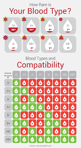 What To Do Before And After Donating Blood Fix Com