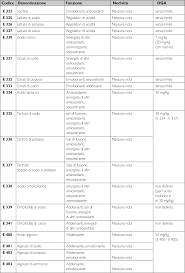 Quali cibi contengono più potassio? Https Documen Site Download Additivi Alimentari 5af4ac3d750cd Pdf